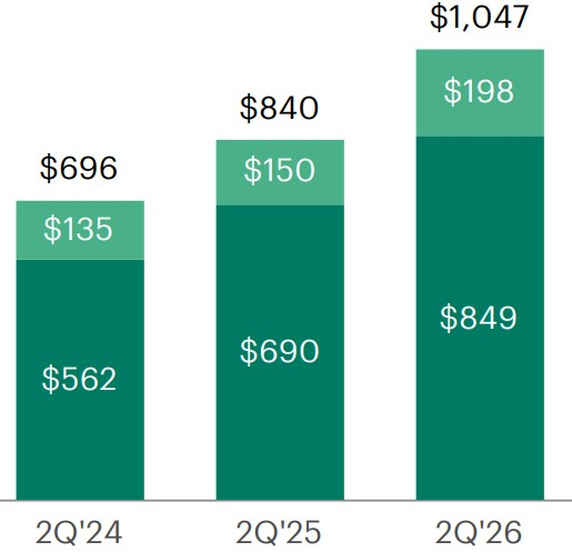Apollo Global Management, Inc.