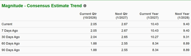 Zacks Investment Research