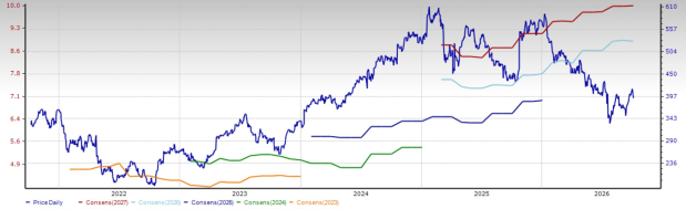Zacks Investment Research