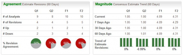 Zacks Investment Research
