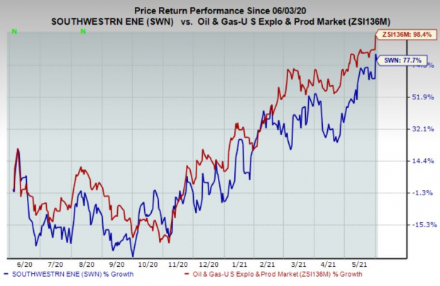 Southwestern Swn To Acquire Indigo For 2 7b Here S Why Nasdaq