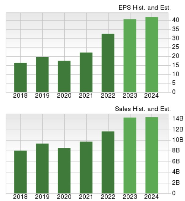 Zacks Investment Research