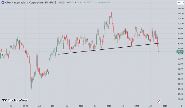 TradingView