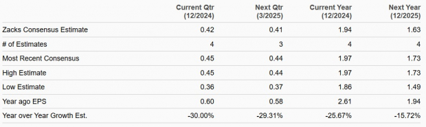 Zacks Investment Research