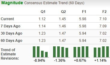 Zacks Investment Research