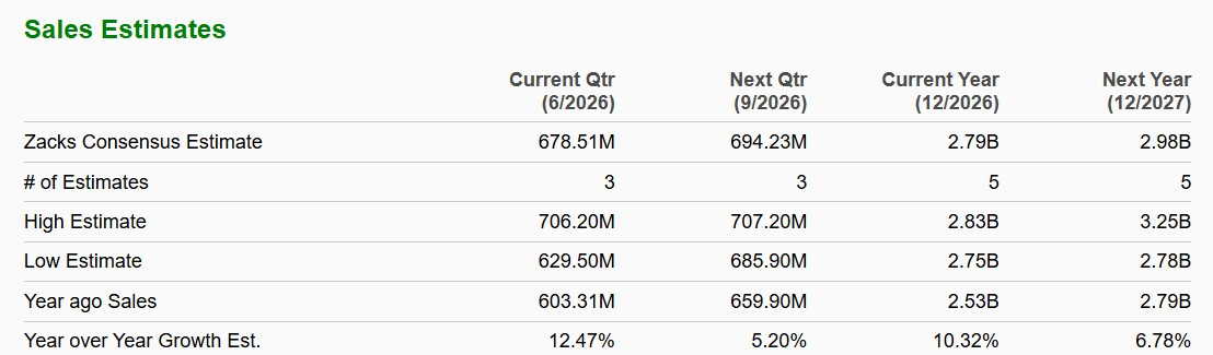 Zacks Investment Research
