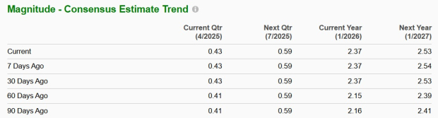 Zacks Investment Research