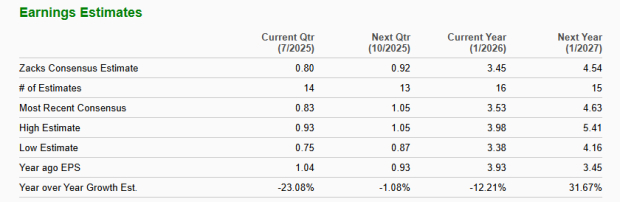 Zacks Investment Research