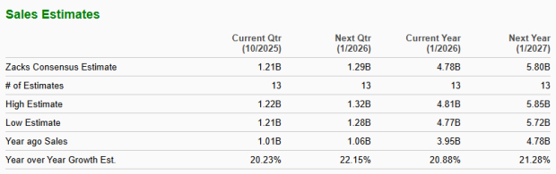 Zacks Investment Research