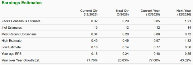 Zacks Investment Research