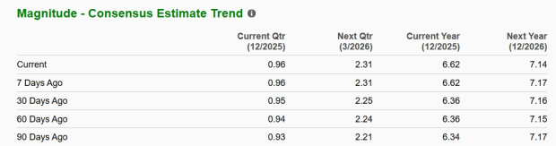 Zacks Investment Research