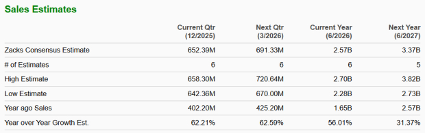 Zacks Investment Research