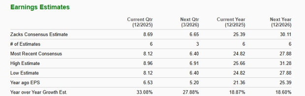 Zacks Investment Research
