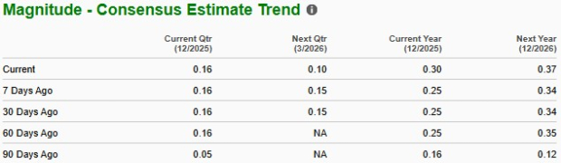 Zacks Investment Research
