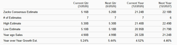 Zacks Investment Research