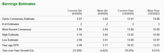 Zacks Investment Research