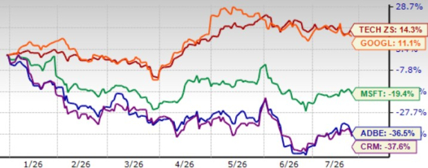 Adobe Drops 40% From 52-Week High: Buy, Sell or Hold the Stock?