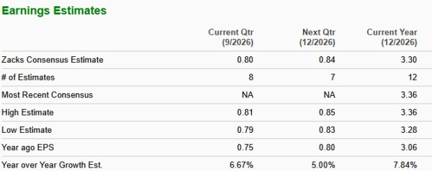 Zacks Investment Research