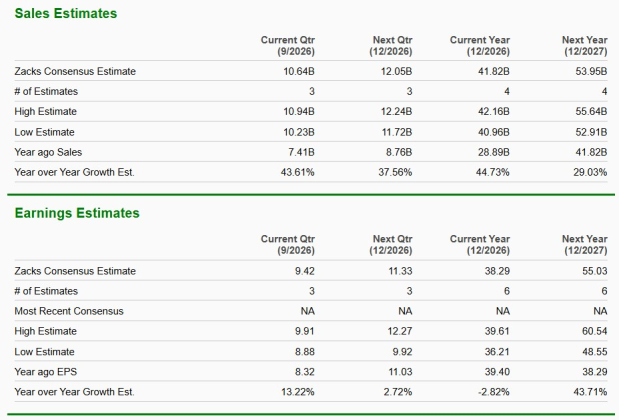Zacks Investment Research