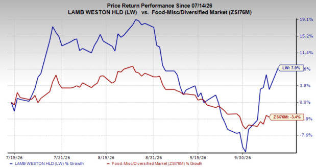 Zacks Investment Research