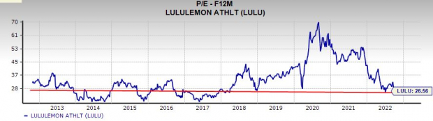 Lululemon Athletica and Applied Materials have been highlighted as Zacks  Bull and Bear of the Day