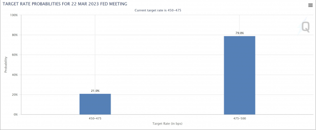 CME Group