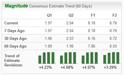 Zacks Investment Research