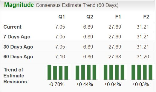 Zacks Investment Research