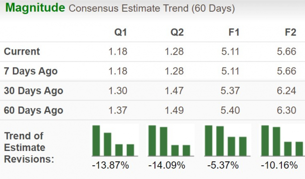 Zacks Investment Research