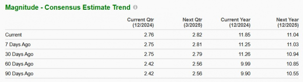 Zacks Investment Research