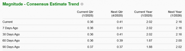 Zacks Investment Research