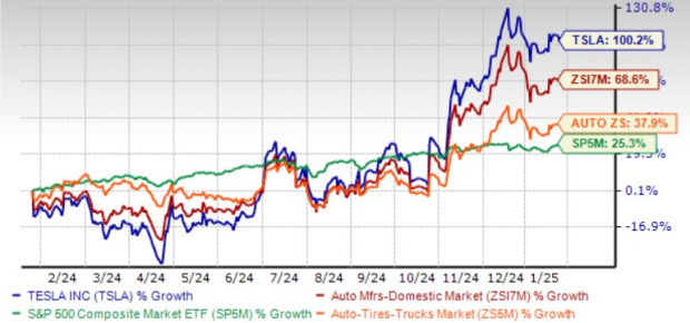 Is Tesla Stock a Buy Ahead of Q4 Earnings? A Look at Key Predictions