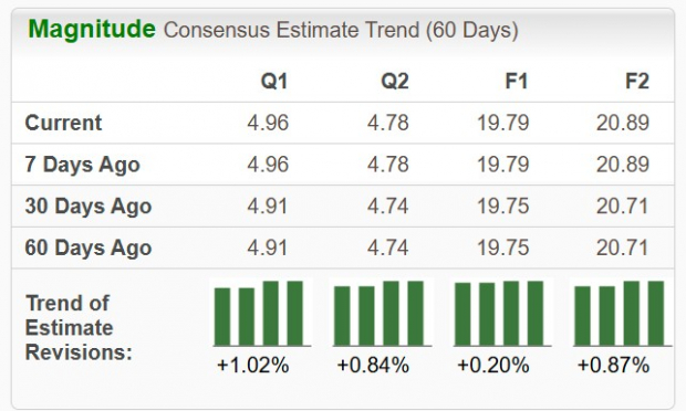 Zacks Investment Research