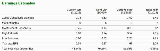 Zacks Investment Research