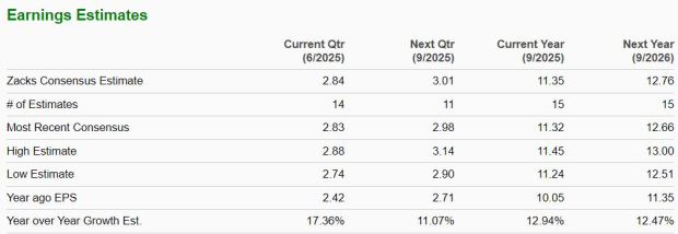 Zacks Investment Research