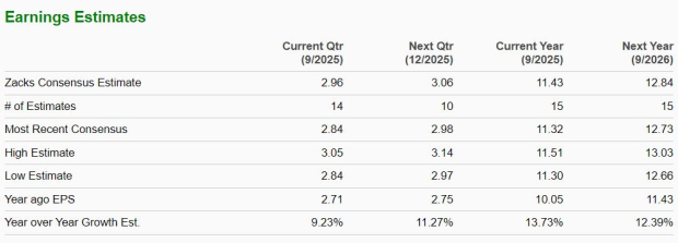 Zacks Investment Research