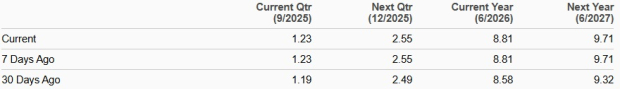 Zacks Investment Research