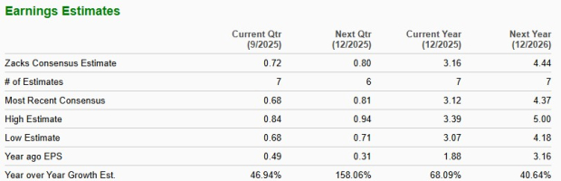 Zacks Investment Research