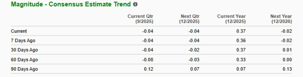 Zacks Investment Research
