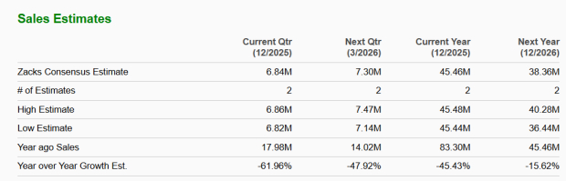 Zacks Investment Research