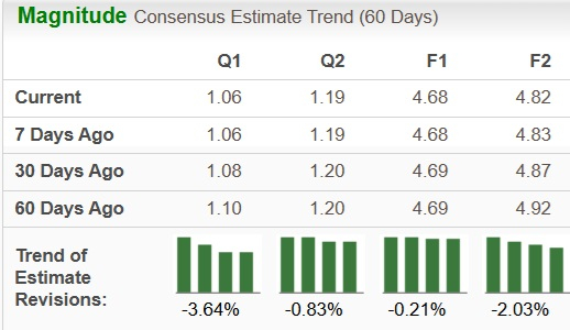 Zacks Investment Research