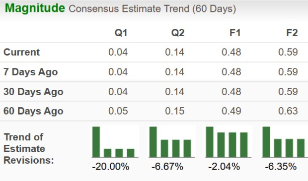 Zacks Investment Research