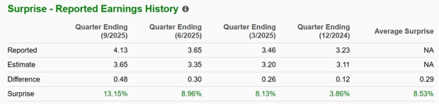 Zacks Investment Research