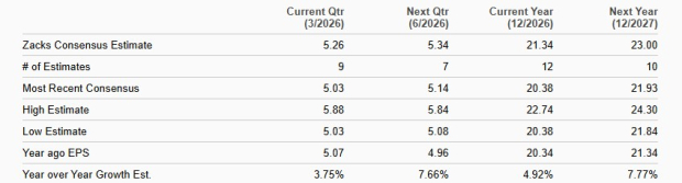 Zacks Investment Research