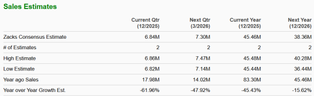 Zacks Investment Research