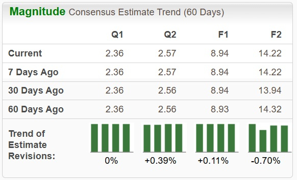 Zacks Investment Research