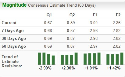Zacks Investment Research