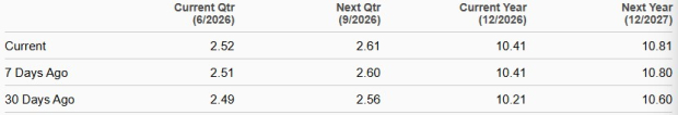 Zacks Investment Research