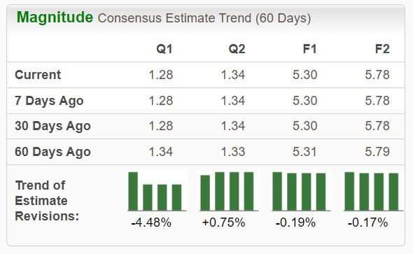 Zacks Investment Research