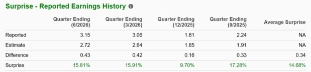 Zacks Investment Research